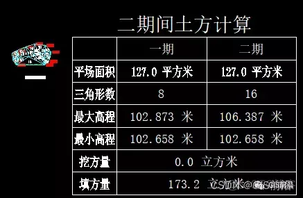 实例讲解CASS计算占地面积及土方量_菜单栏_19